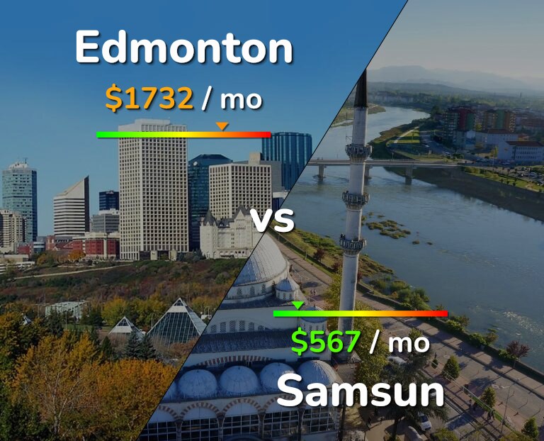 Cost of living in Edmonton vs Samsun infographic