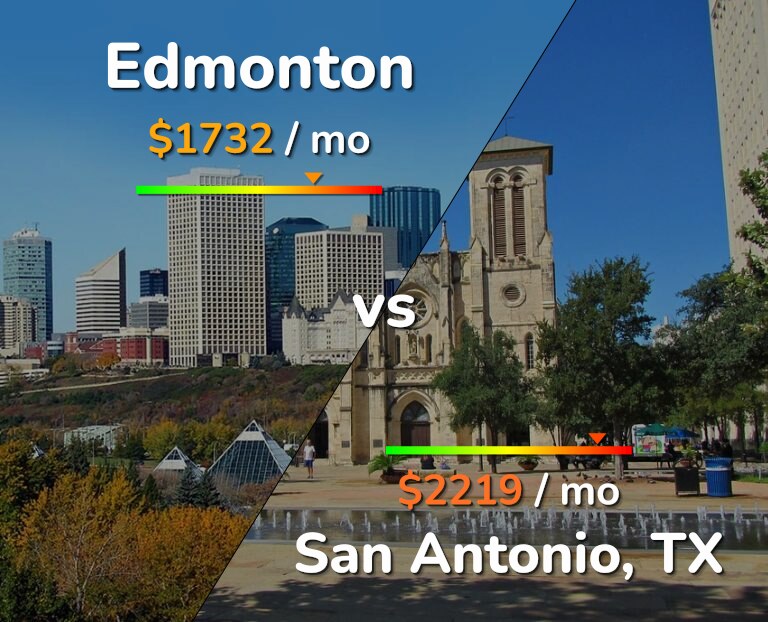 Cost of living in Edmonton vs San Antonio infographic