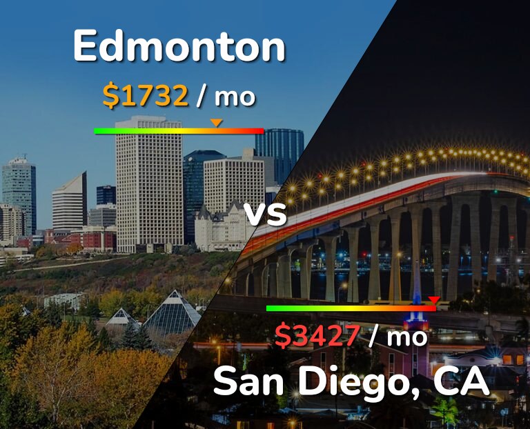 Cost of living in Edmonton vs San Diego infographic