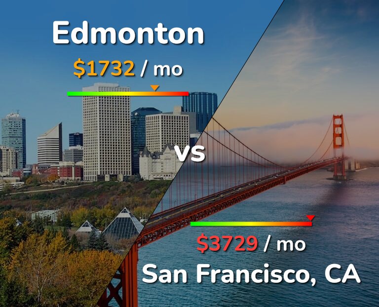 Cost of living in Edmonton vs San Francisco infographic