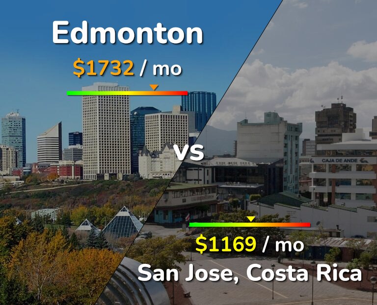 Cost of living in Edmonton vs San Jose, Costa Rica infographic