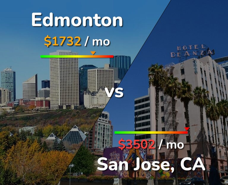 Cost of living in Edmonton vs San Jose, United States infographic