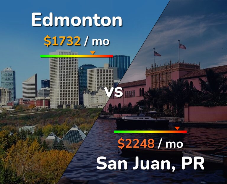Cost of living in Edmonton vs San Juan infographic