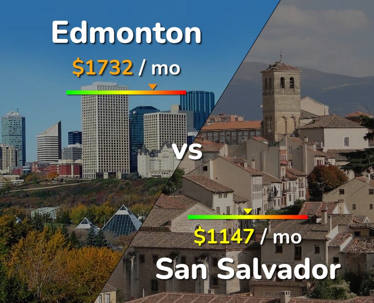 Cost of living in Edmonton vs San Salvador infographic