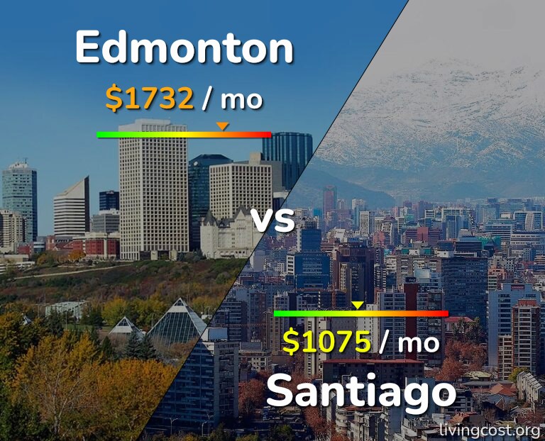 Cost of living in Edmonton vs Santiago infographic