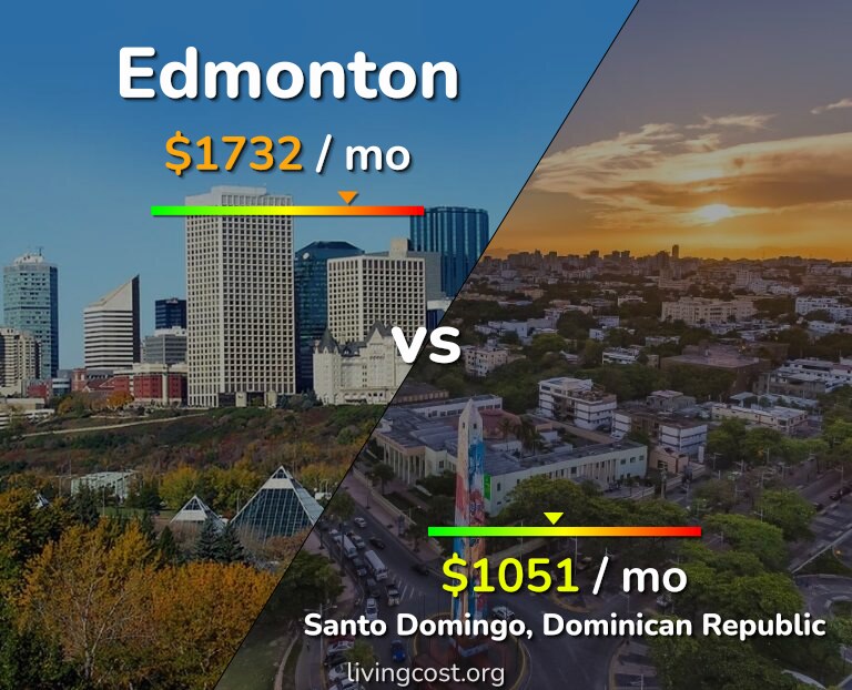 Cost of living in Edmonton vs Santo Domingo infographic