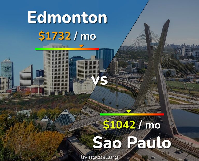 Cost of living in Edmonton vs Sao Paulo infographic