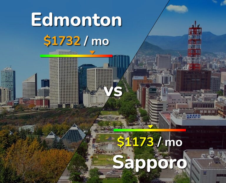 Cost of living in Edmonton vs Sapporo infographic