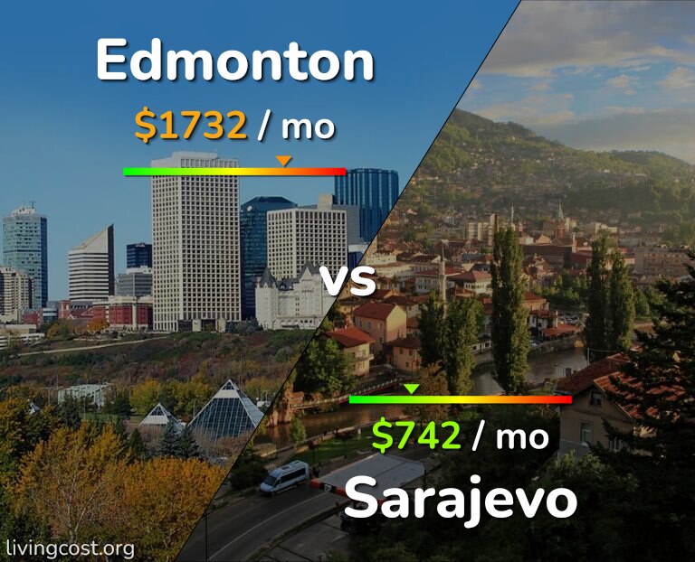 Cost of living in Edmonton vs Sarajevo infographic