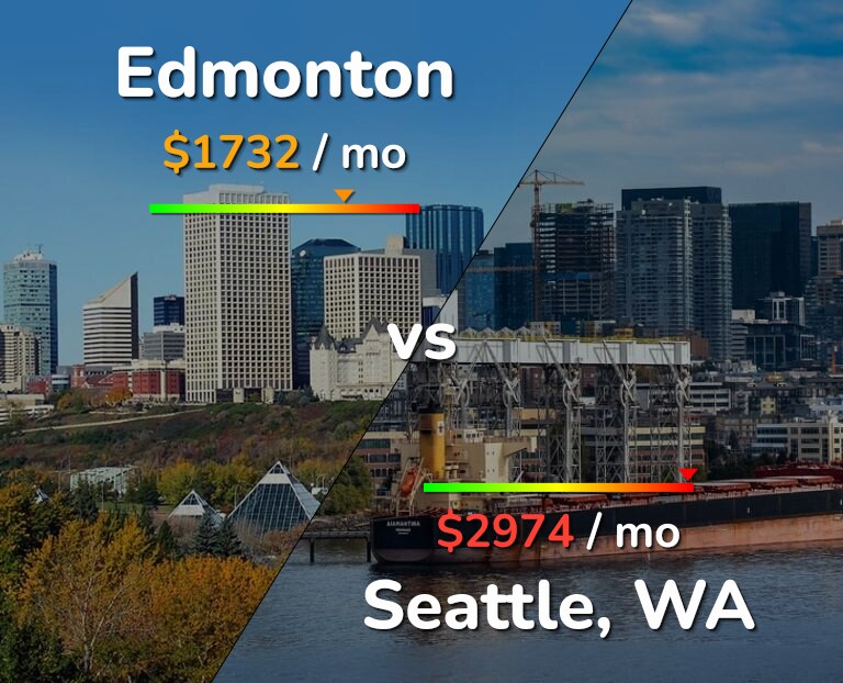 Cost of living in Edmonton vs Seattle infographic