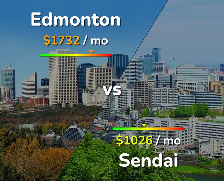 Cost of living in Edmonton vs Sendai infographic