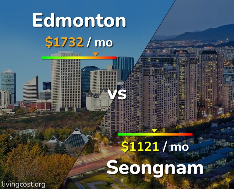 Cost of living in Edmonton vs Seongnam infographic
