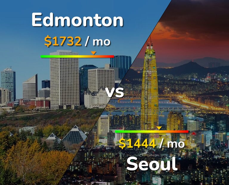 Cost of living in Edmonton vs Seoul infographic
