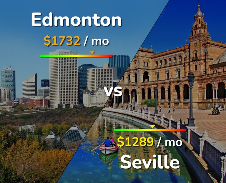Cost of living in Edmonton vs Seville infographic