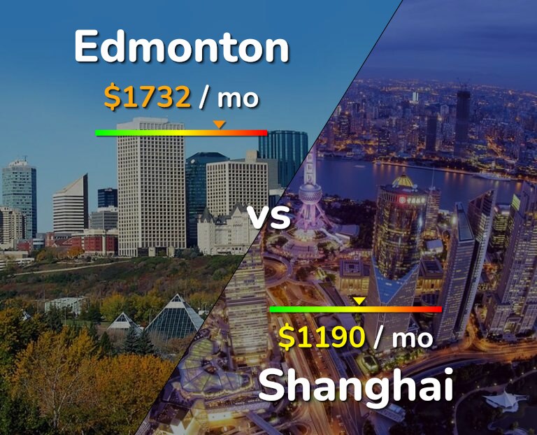 Cost of living in Edmonton vs Shanghai infographic