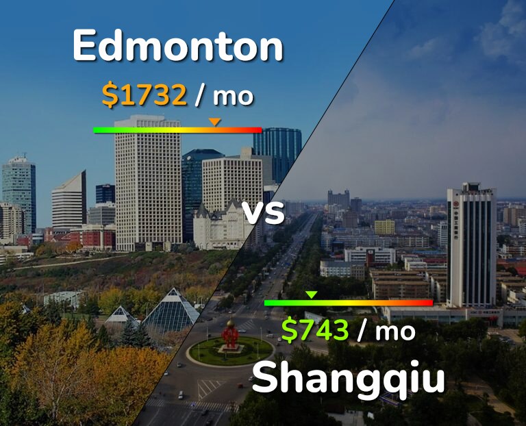 Cost of living in Edmonton vs Shangqiu infographic