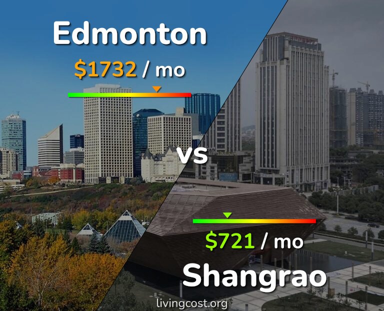 Cost of living in Edmonton vs Shangrao infographic