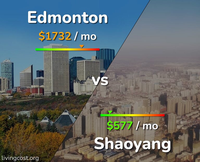 Cost of living in Edmonton vs Shaoyang infographic
