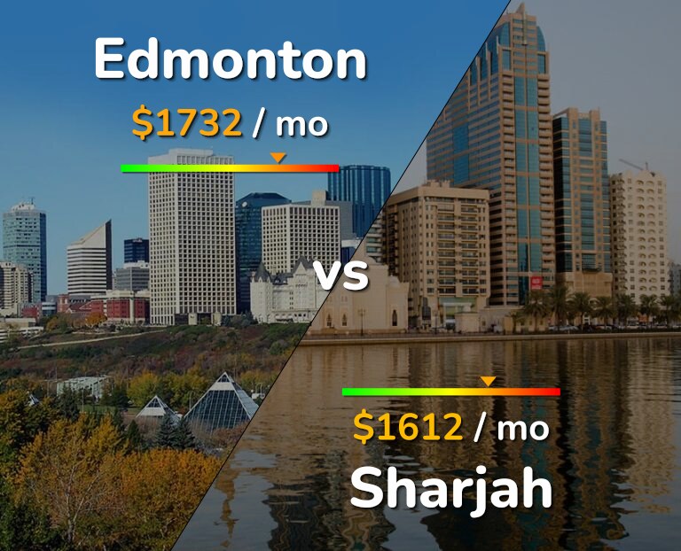 Cost of living in Edmonton vs Sharjah infographic