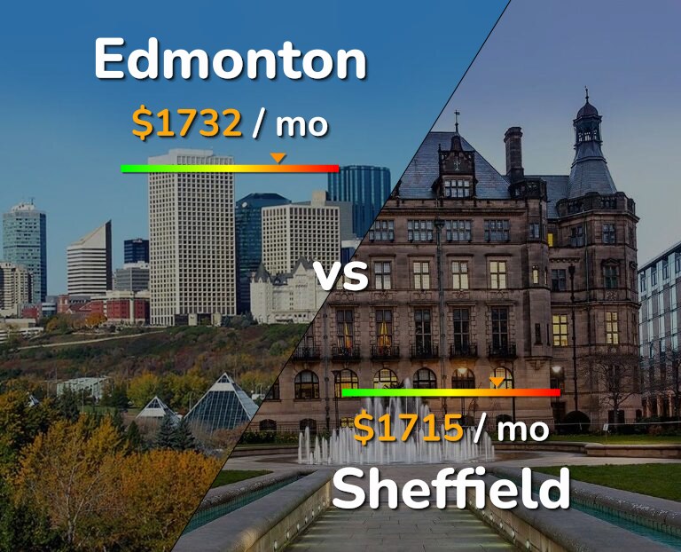 Cost of living in Edmonton vs Sheffield infographic