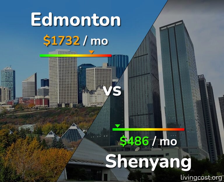 Cost of living in Edmonton vs Shenyang infographic