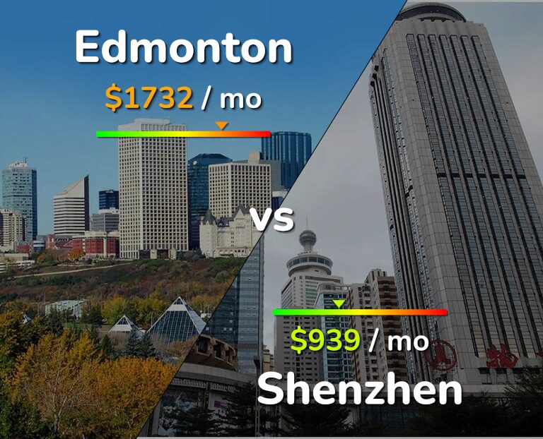 Cost of living in Edmonton vs Shenzhen infographic