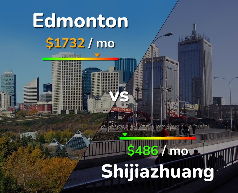 Cost of living in Edmonton vs Shijiazhuang infographic