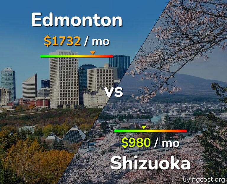 Cost of living in Edmonton vs Shizuoka infographic