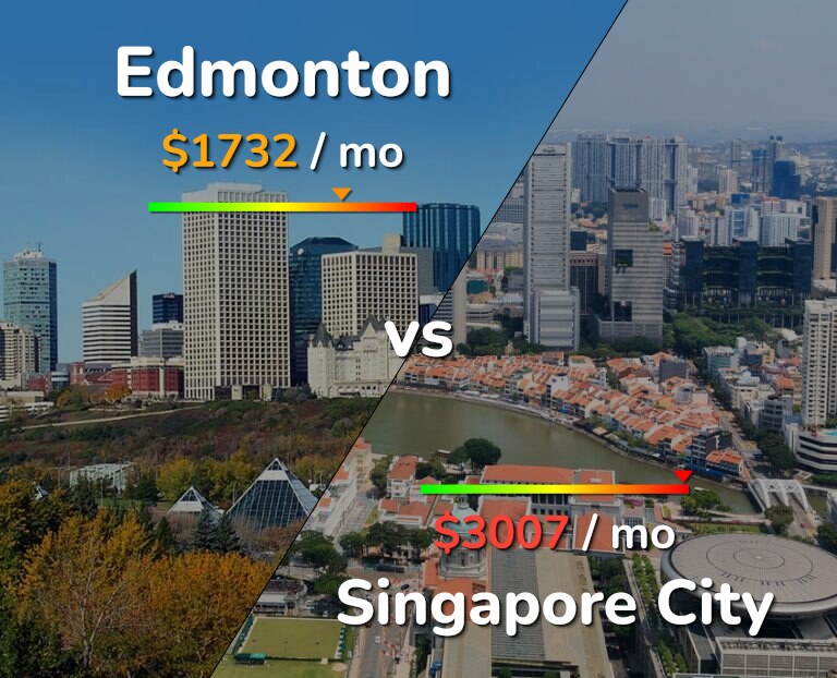 Cost of living in Edmonton vs Singapore City infographic