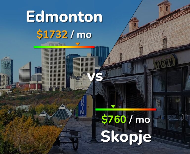 Cost of living in Edmonton vs Skopje infographic