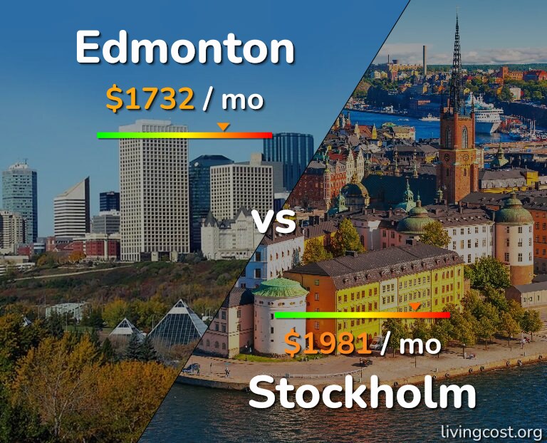 Cost of living in Edmonton vs Stockholm infographic