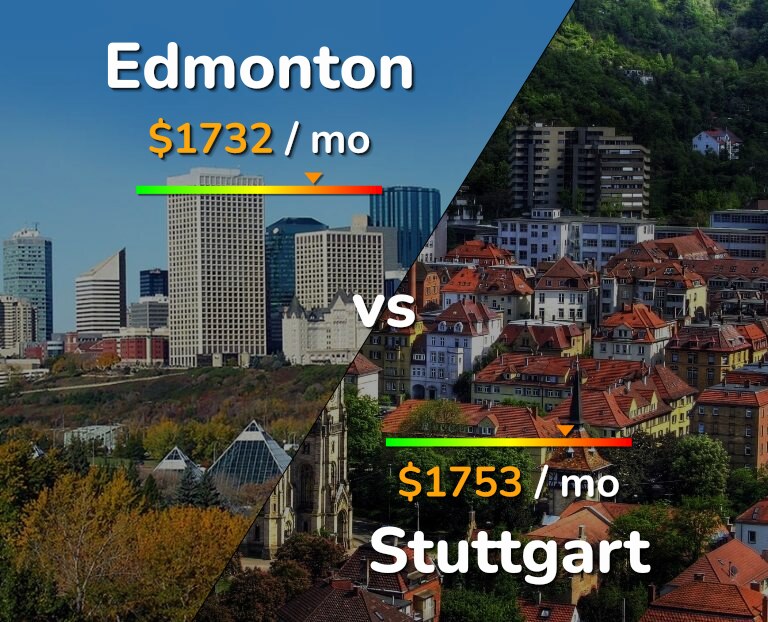 Cost of living in Edmonton vs Stuttgart infographic