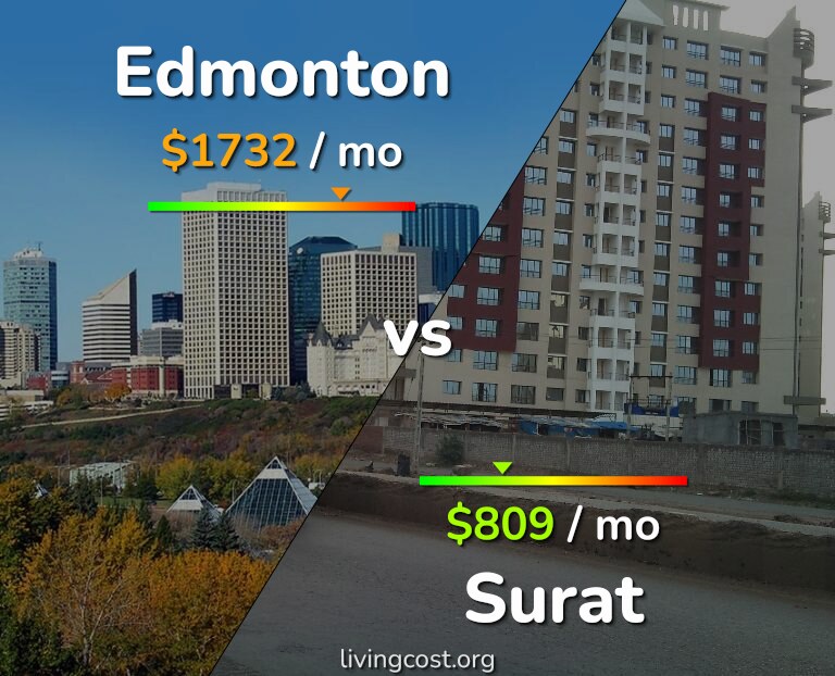 Cost of living in Edmonton vs Surat infographic