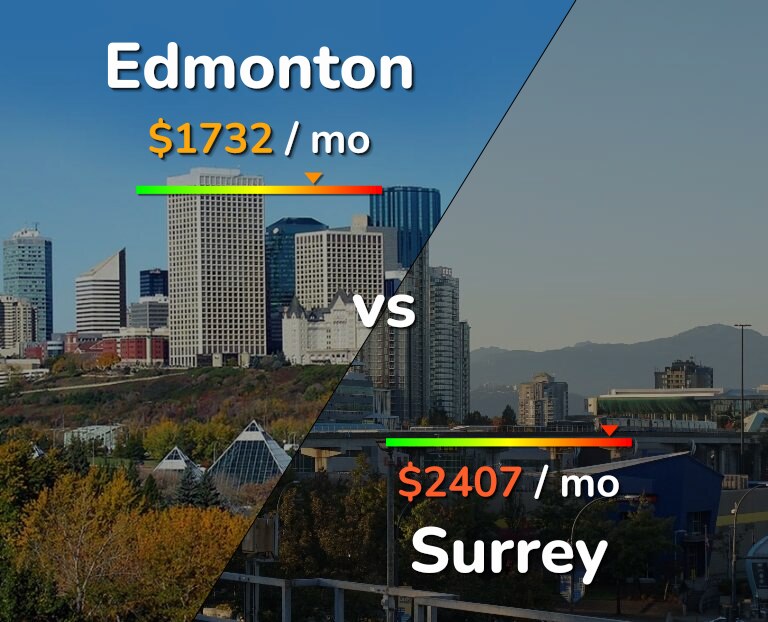 Cost of living in Edmonton vs Surrey infographic