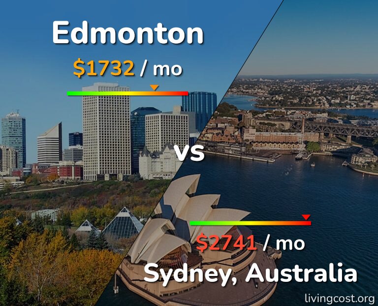 Cost of living in Edmonton vs Sydney infographic