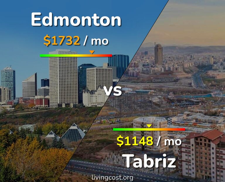 Cost of living in Edmonton vs Tabriz infographic