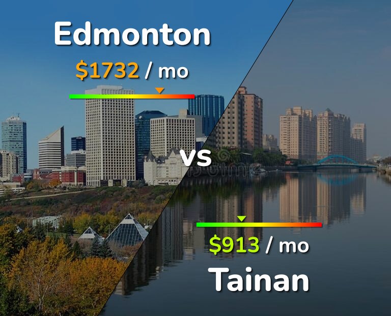 Cost of living in Edmonton vs Tainan infographic