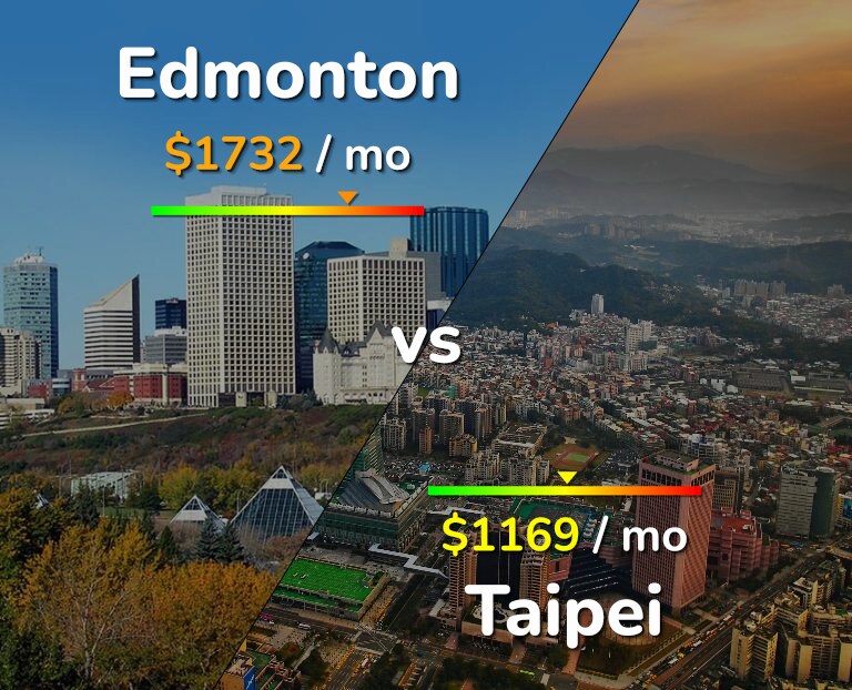 Cost of living in Edmonton vs Taipei infographic