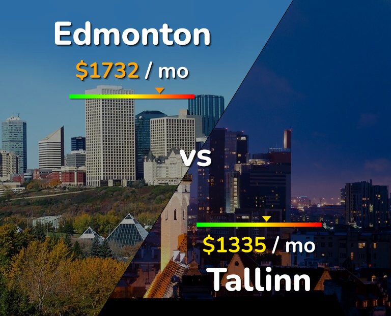 Cost of living in Edmonton vs Tallinn infographic