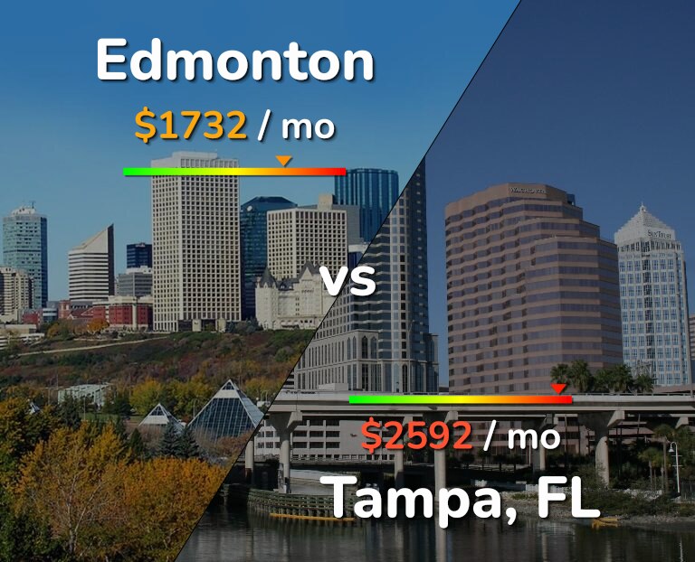 Cost of living in Edmonton vs Tampa infographic