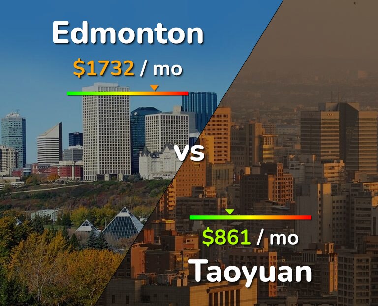 Cost of living in Edmonton vs Taoyuan infographic