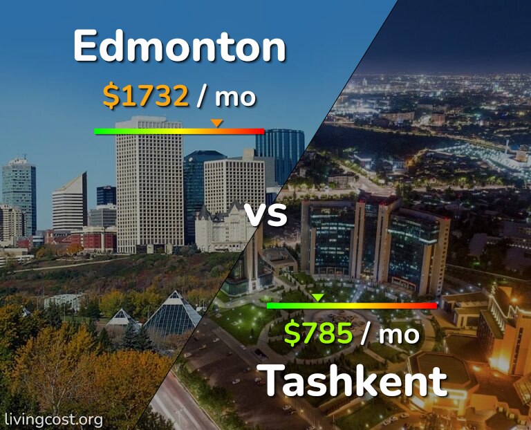 Cost of living in Edmonton vs Tashkent infographic