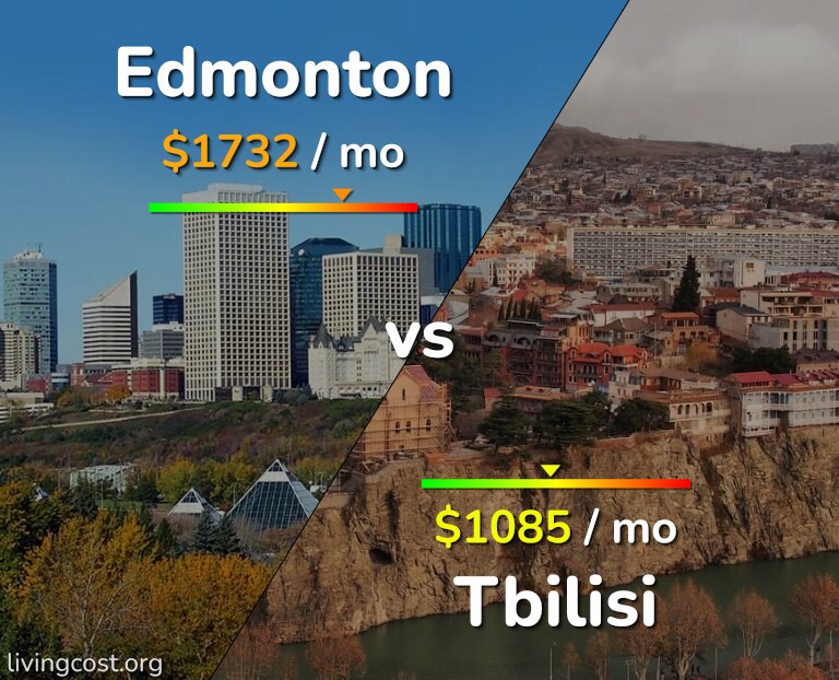 Cost of living in Edmonton vs Tbilisi infographic