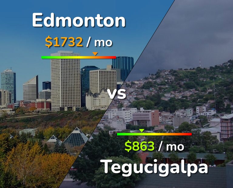 Cost of living in Edmonton vs Tegucigalpa infographic