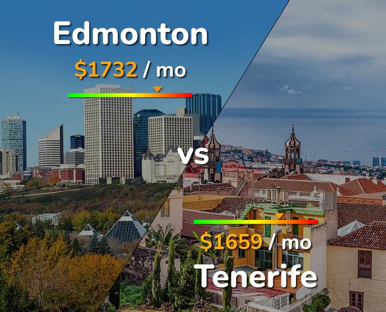 Cost of living in Edmonton vs Tenerife infographic