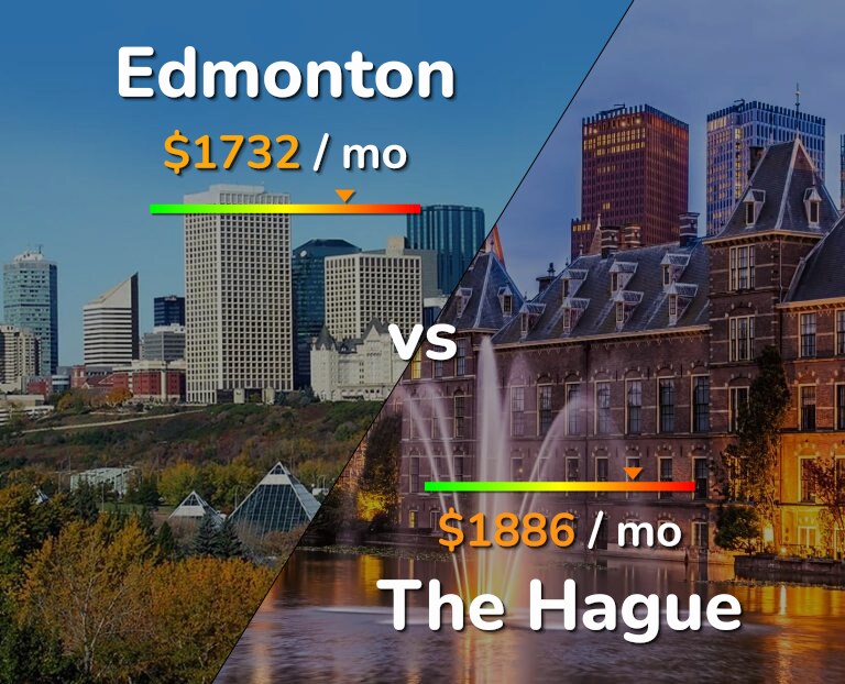 Cost of living in Edmonton vs The Hague infographic