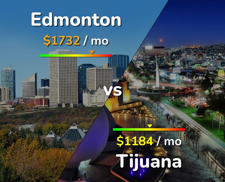 Cost of living in Edmonton vs Tijuana infographic