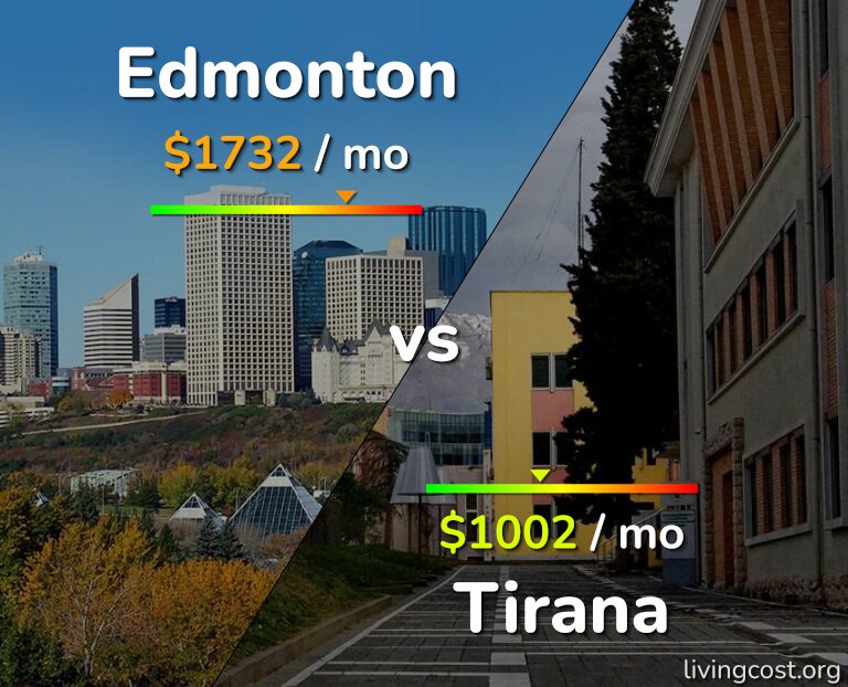 Cost of living in Edmonton vs Tirana infographic