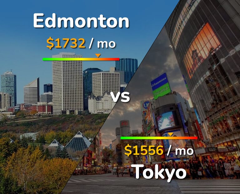 Cost of living in Edmonton vs Tokyo infographic