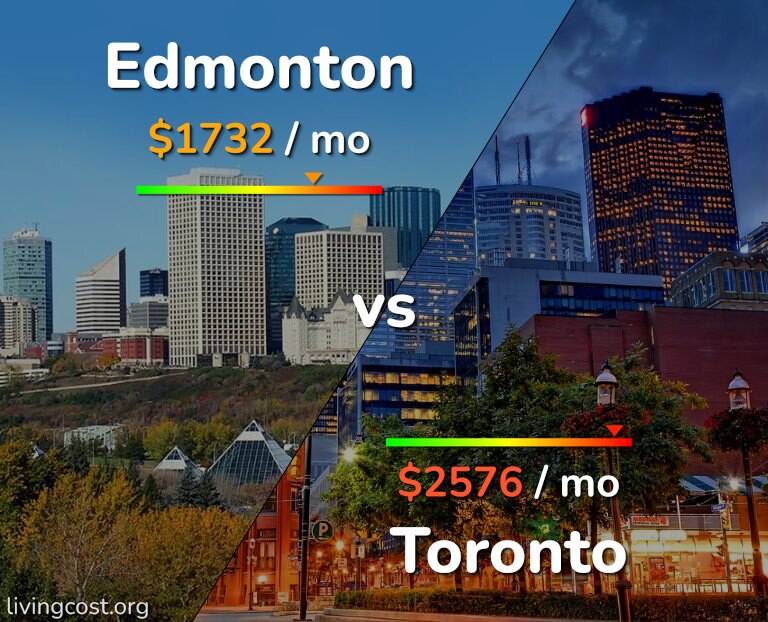 Cost of living in Edmonton vs Toronto infographic